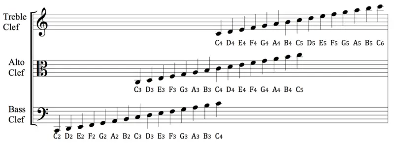 Can Trumpet Play Bass Clef Explained With Examples 