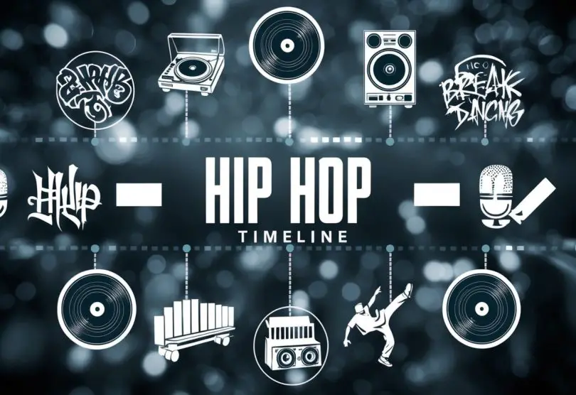 The Evolution of Hip Hop